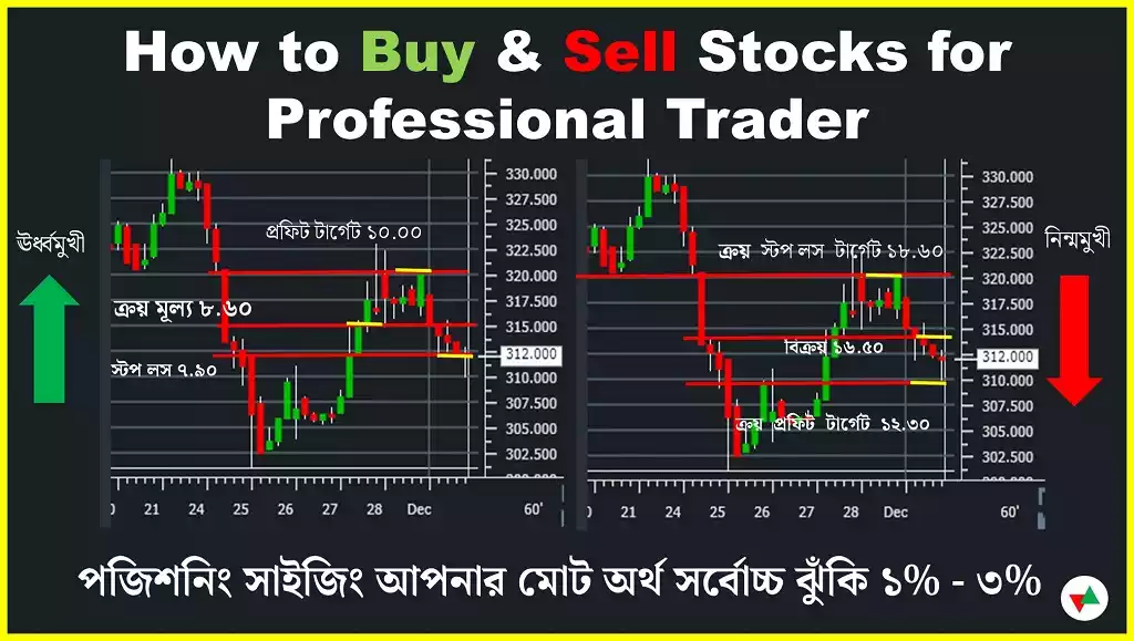 কিভাবে স্টক কিনবেন ও বিক্রি করবেন 💜 Buy Stock Market Buy Stock Market