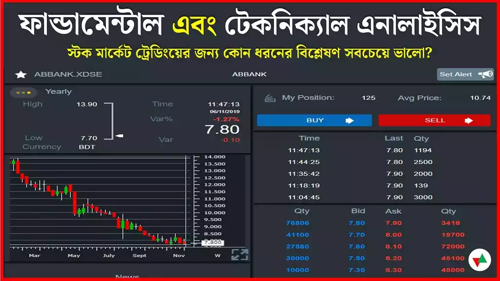 ফান্ডামেন্টাল বনাম টেকনিক্যাল এনালাইসিস কোনটি সেরা? ✔ Fundamental and Technical Analysis